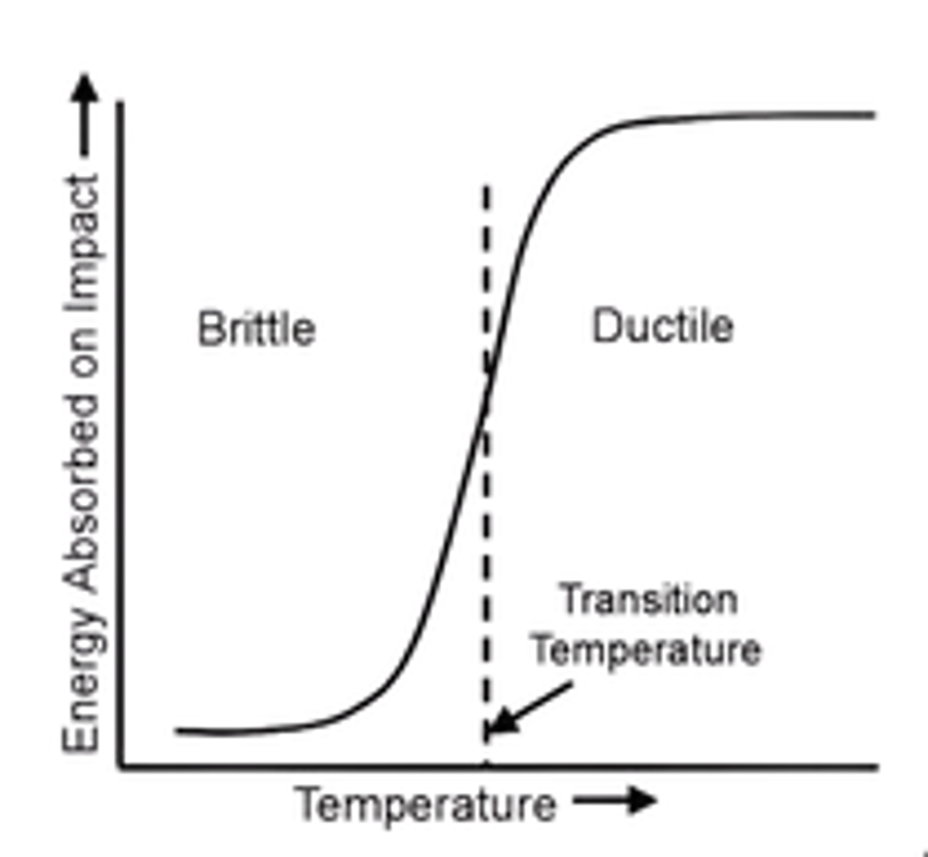 dbtt_curve.png